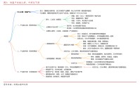 全球蔓延的“K型分化”：“硅基通胀” VS “碳基通缩”，极致挤压后泡沫破裂？