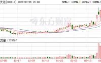 泸天化：下属全资子公司九禾股份有限公司未承接四川省化肥储备任务，承接国家化肥储备任务