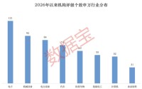 马年启新程｜26股获机构上调评级至“买入”！