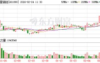 亚星锚链成交额创2025年7月4日以来新高