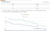 LPR连续9个月按兵不动 存量与增量政策集成效应将持续显现