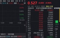 中国大模型“疯狂2月”启幕！Qwen3.5曝光，阿里涨近4%，资金抢跑布局港股互联网ETF（513770）