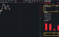 中东地缘事件，如何推升铝价？估值修复进行时！华宝基金有色ETF（159876）拉升1.6%，此前5日狂揽1.3亿元