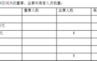 招商信诺人寿换帅，管理层最高年薪超300万