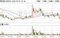 领湃科技：截至2026年2月27日公司A股股东总户数为16598户
