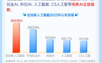 创业板人工智能ETF华宝（159363）：GTC划重点+OFC定方向+云厂商齐涨价，算力正迎“通胀”时刻