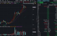 光模块龙头强者恒强！新易盛飙涨8%逆市新高！“小作文”突袭算力租赁，创业板人工智能ETF高位回落