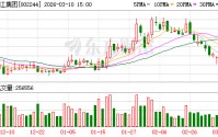 滨江集团：控股股东参与乡村振兴是积极履行社会责任的体现