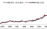 华安基金：4月美联储按兵不动但内部分歧加剧，央行购金仍超预期