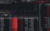 国产算力芯片，重磅利好！规模最大港股通信息技术ETF华宝（159131）涨超3%，联想集团飙涨逾14%
