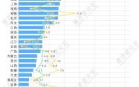 两个中部省份，打响“十强”卡位战