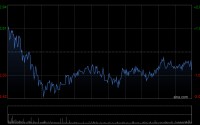 中国铝业获贝莱德增持约751.54万股 每股作价约12.77港元