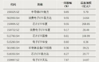 越涨越买！大笔资金涌入