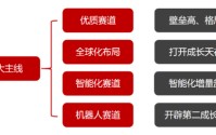 源达信息汽车零部件专题研究：专注汽车零部件优质赛道