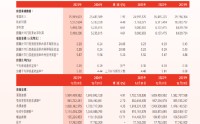 渤海银行：2025年末不良贷款率1.66%，较上年末下降10BP