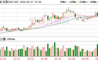 中矿资源：目前公司正积极与津巴布韦相关部门沟通新的出口申请流程