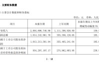 寒武纪一季度净利大增185%，牛散章建平退出十大股东