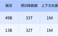 从“聊天便宜”变成“Agent便宜”！DeepSeek-V4把大模型价格战推入“Agent时代”