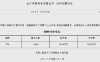 央行今日开展1530亿元7天逆回购操作