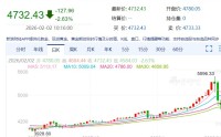 金饰克价，单日再跌134元/克！A股有色金属板块大跌，白银有色等30股集体跌停