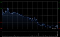 时代电气遭Norges Bank减持25万股 每股均价约39.73港元