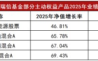 公募四季报悉数出炉，工银瑞信精准布局抓结构性机遇