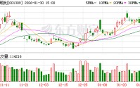 德明利：公司业绩表现受行业景气度、业务开拓、研发创新等多重因素综合影响