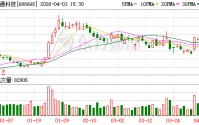 鼎通科技：公司目前第二条液冷产线正在筹备中