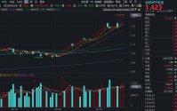 科技牛，买龙头！华宝基金科技ETF（515000）尾盘涨超1%续创新高！PCB爆发涨停潮，面板龙头4天3板