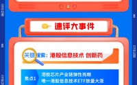【早盘三分钟】3月17日华宝基金ETF早知道