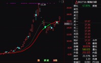 600259，尾盘直线涨停！有色板块，全线走强！