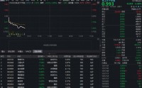化工ETF华宝（516020）化工板块突发跳水，华宝基金化工ETF（516020）跌超3%！新一轮化工配置行情或正在靠近