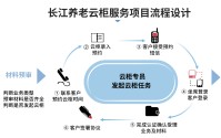 弥合数字鸿沟，养老金融服务“云”上有温情