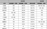 净利润暴跌86%，一年少赚近69亿！理想汽车究竟怎么了？