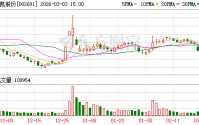 冀凯股份：截至2026年2月27日公司股东人数为21664户