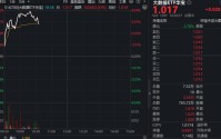 Token调用量两年增长超千倍！大数据产业受益！华宝基金大数据ETF（516700）盘中上探3.94%