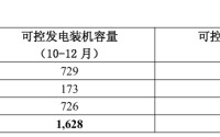 五大发电“旗舰”上市公司装机PK