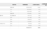 长线资金，买入这些标的