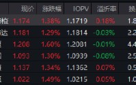 红利低波ETF华泰柏瑞（512890）近60个交易日吸金超53亿！机构：外部动荡中红利资产配置价值凸显