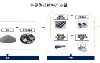协鑫剥离的隐形冠军：市占率超五成，拟登陆创板