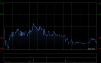 汇聚科技完成配售1.08亿股配售股份 净筹约16.35亿港元