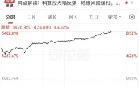 韩股再次触发熔断，三星电子涨近13%