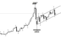 ATFX：美国和伊朗开打，为什么黄金会大跌？