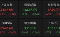 3分钟，“20CM”涨停！封单超16万手