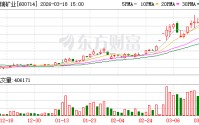 金瑞矿业：公司碳酸锶产品价格上涨对经营业绩将产生积极影响