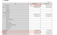 贝泰妮砸近27亿元营销，营收还下降了