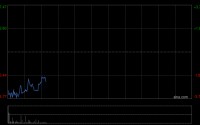 山东黄金获控股股东黄金集团累计增持约1354.51万股 涉资约5.1亿元