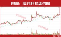 葛卫东买进！19只机器人概念股业绩有望翻倍增长！