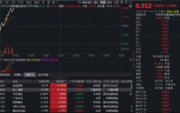 港股硬科技强势反攻！规模最大港股通信息技术ETF华宝（159131）直线冲高2%，中芯国际大涨7%
