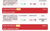 中小盘宽基指数震荡调整，关注中证500ETF易方达(510580)、中证1000ETF易方达(159633)等产品投资机会